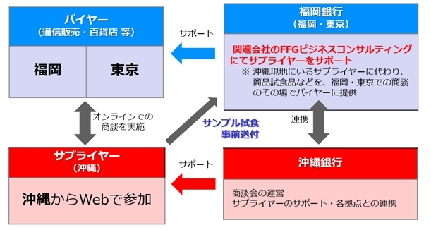 support_image support_image