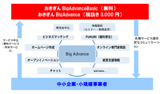 big_sdvance