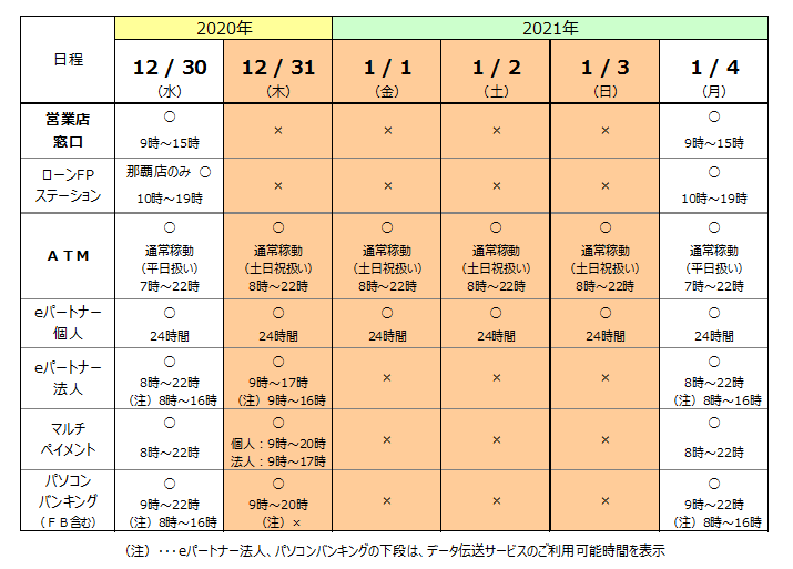 銀行 時間 琉球 営業