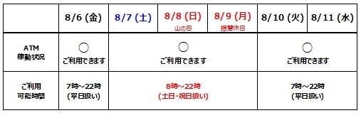 8月連休中稼動状況