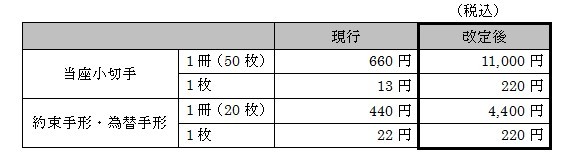 代金取立手数料