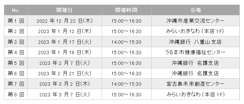 開催スケジュール