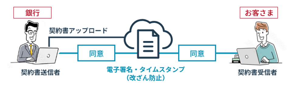 イメージ図