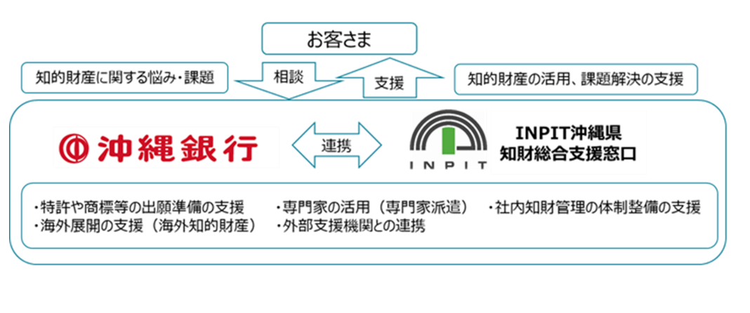 連携イメージ