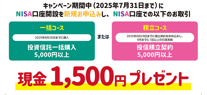 対象取引（新規口座開設キャンペーンコース）イメージ