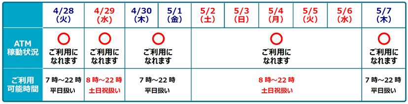ゴールデンウィークATM稼働状況