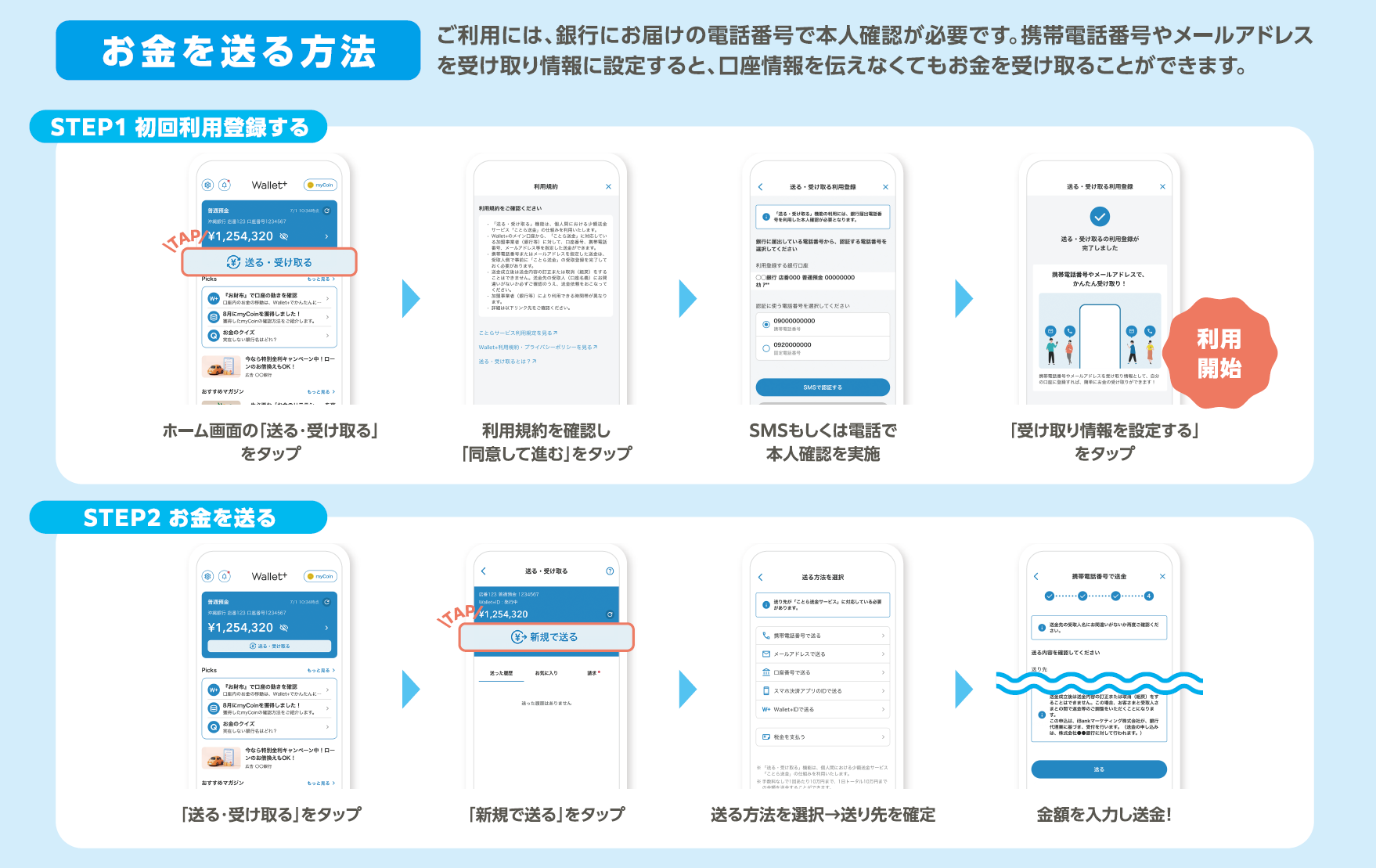 Wallet+ことら送金利用方法 Wallet+ことら送金利用方法