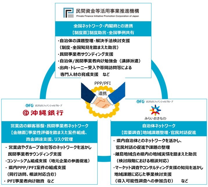ppp_pfi_renkei