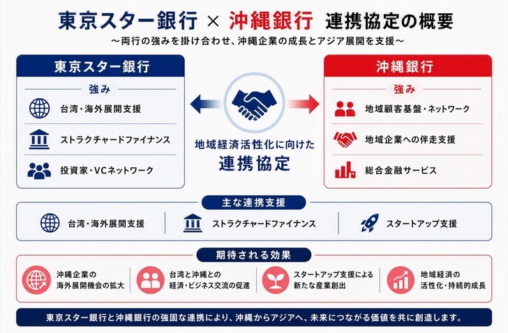 連携イメージ図
