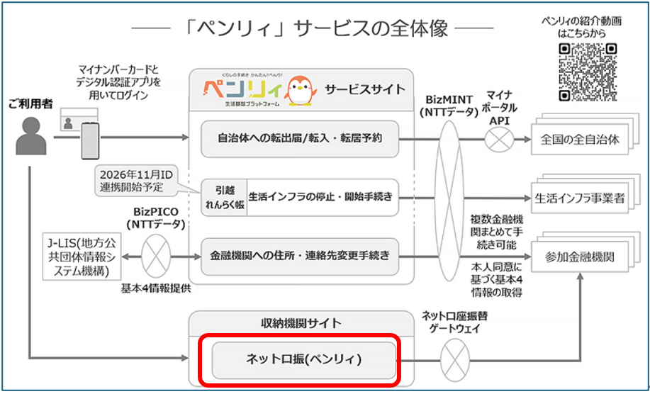 サービス全体図