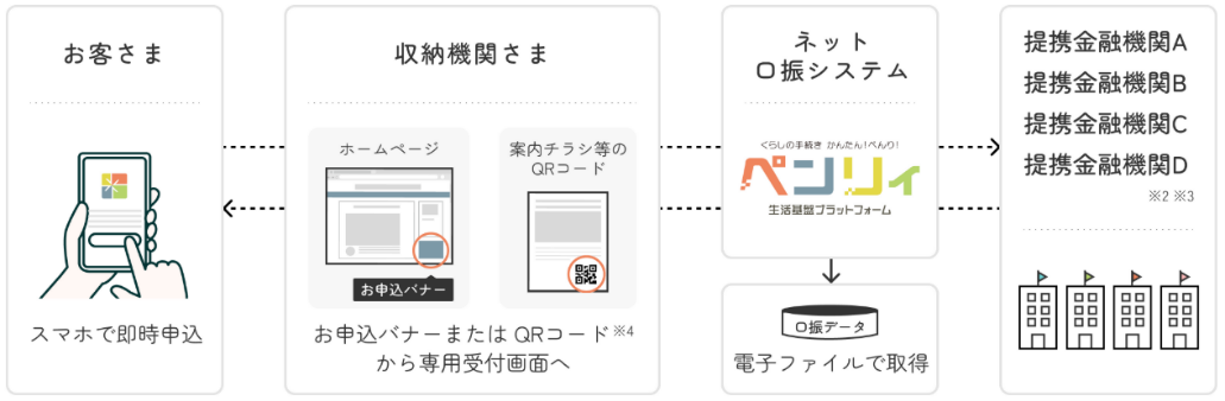 プロセス図