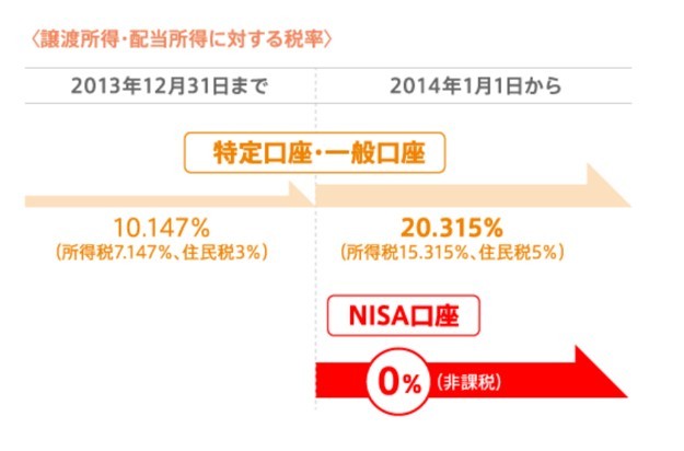 nisa_イメージ図