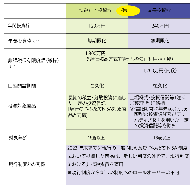 nisa_table