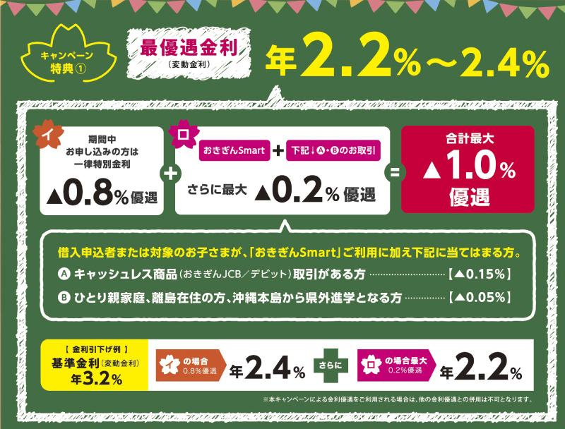 キャンペーン内容