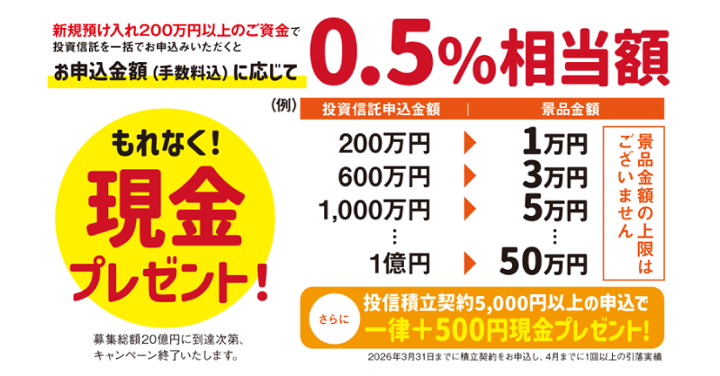 キャンペーン内容